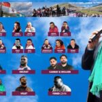 MHRS’de yeni dönem: Aile Hekimine yönlendirme uygulaması başladı – Birlik Haber Ajansı