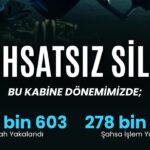 81 ilde ruhsatsız silah operasyonu: 2 bin 82 şüpheliye işlem – Birlik Haber Ajansı