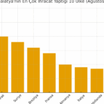 ASO’da Türkiye-Pakistan ekonomik iş birliği masaya yatırıldı – Birlik Haber Ajansı