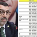 Alp Disiplini FIS Sarıkamış Cup yarışları sona erdi – Birlik Haber Ajansı